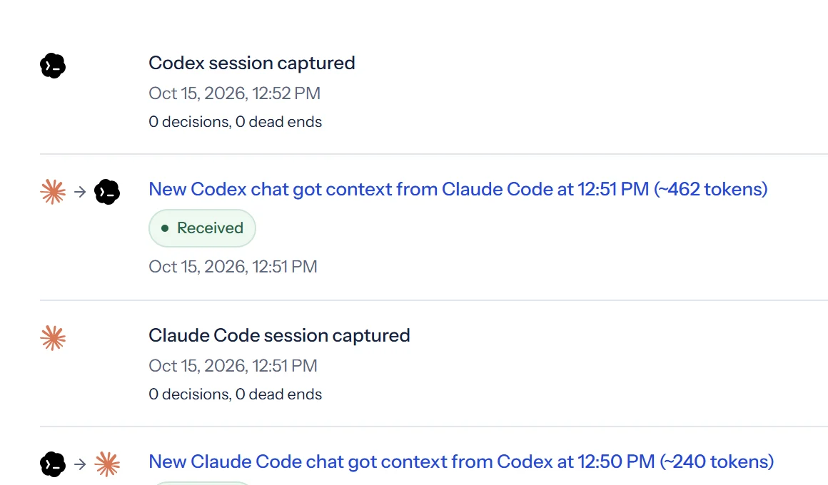 AskOnce Activity: sessions captured and new chats that got context from the other tool, marked Received